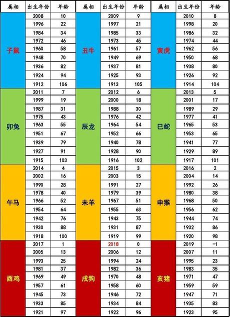 民國95年屬什麼|12生肖對照表最完整版本！告訴你生肖紀年：出生年份。